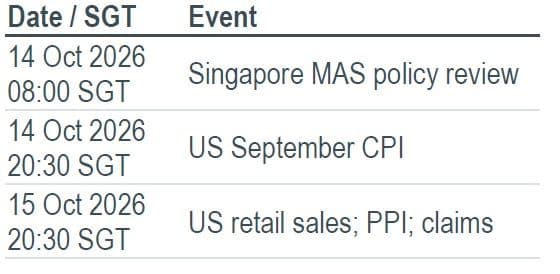 Must Watch Events