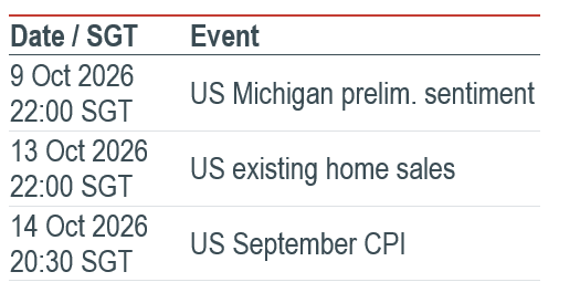 Must Watch Events