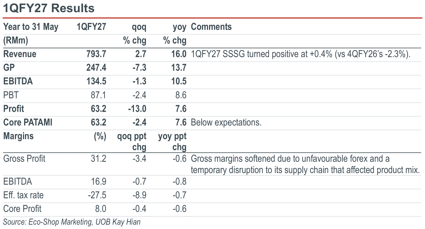 01-1qfy27-results.png