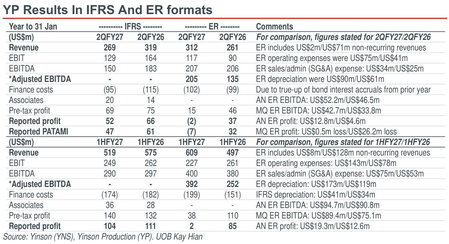 01-yp-results-in-ifrs-and-er-formats.png