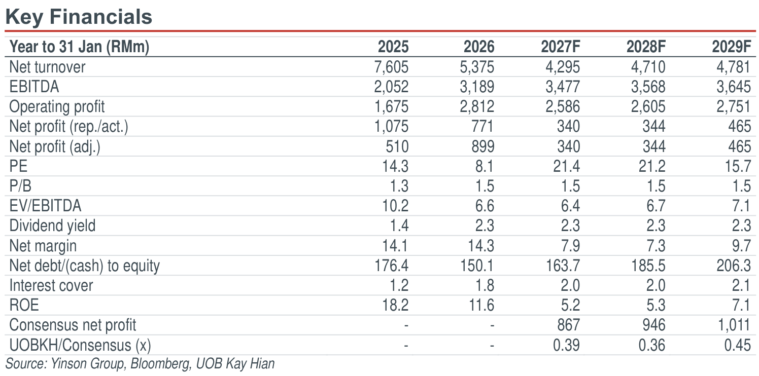 02-key-financials.png