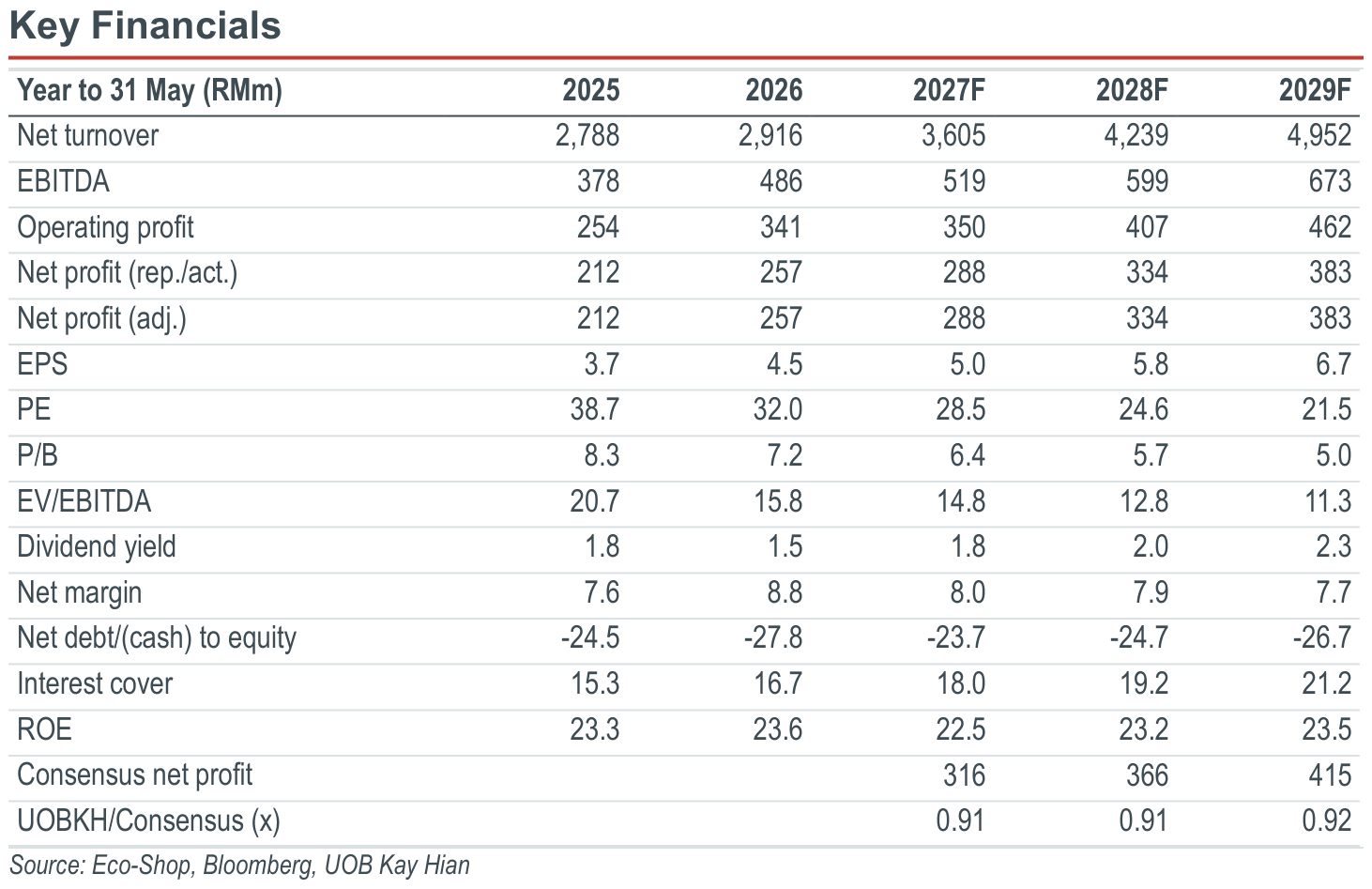 02-key-financials.png